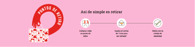 Puntos de retiro